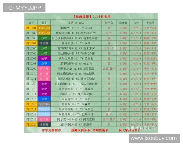 足球竞猜14场开奖结果最新分析与精彩回顾助您把握未来投注机会