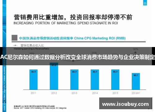 AC尼尔森如何通过数据分析改变全球消费市场趋势与企业决策制定